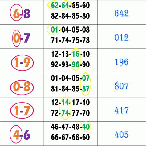 www.thailotto. club|thai lottery 3up numbers.